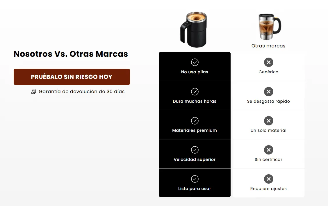Comparativa de la taza contra otras marcas